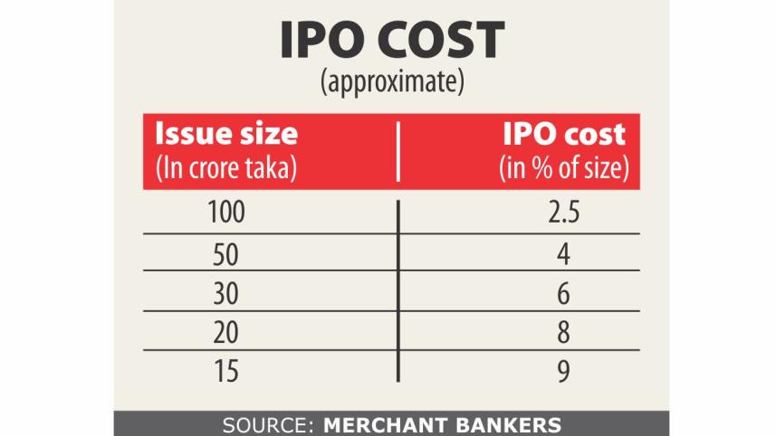 ipo cost.jpg