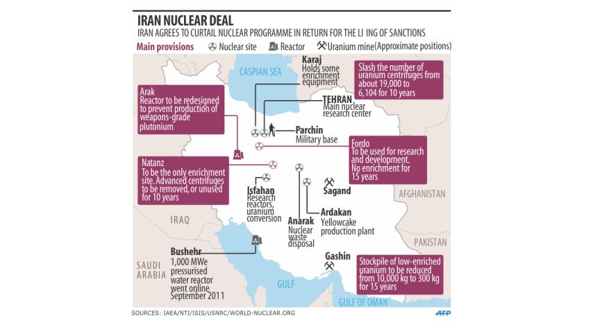 iran nuke infograph.jpg