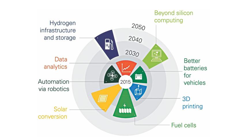 IT innovations 1.jpg