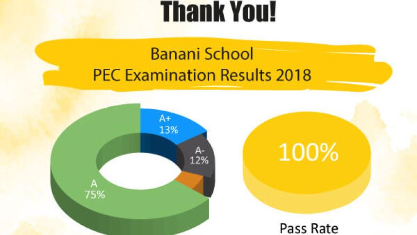 Jaago results.jpg