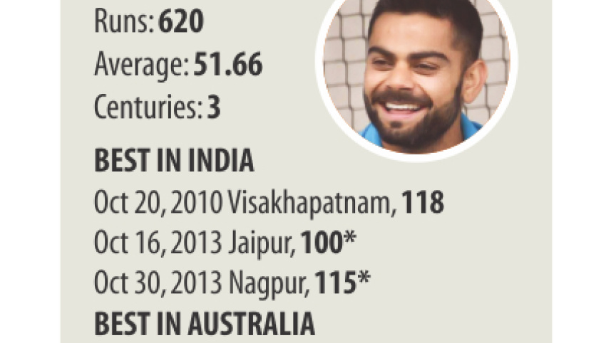 kohli average.jpg