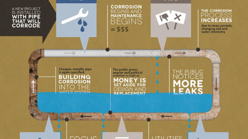 life cycle corrosion.jpg