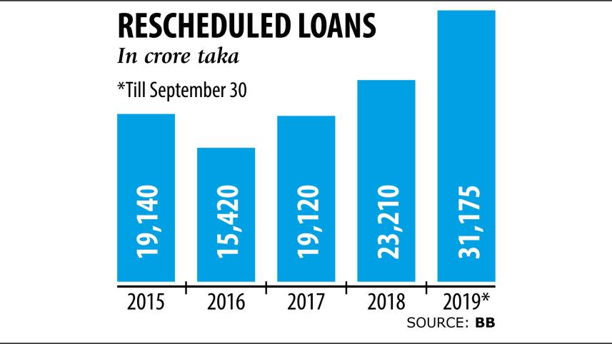 Loan rescheduling.jpg