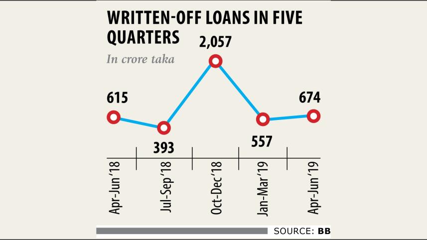 Loan write-off policy.jpg