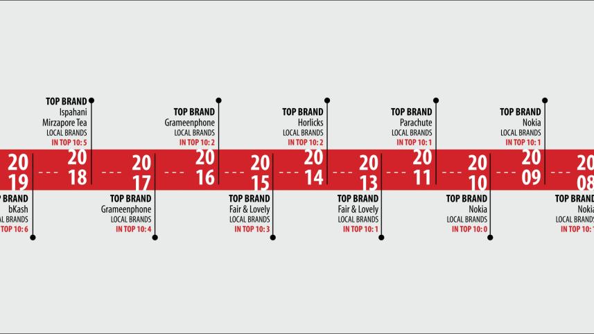 local brands worming hearts.jpg