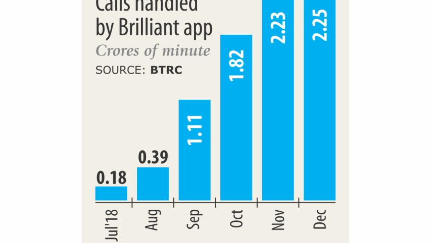 Local calling apps.jpg