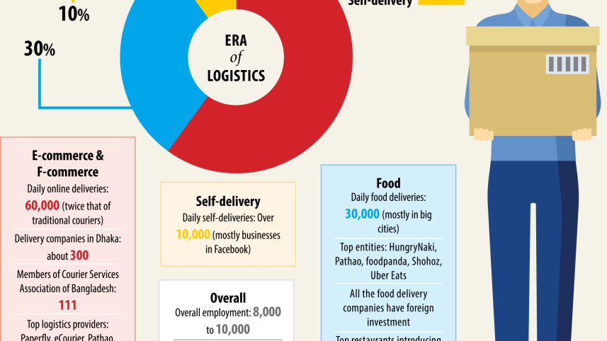 Logistics companies 12.jpg