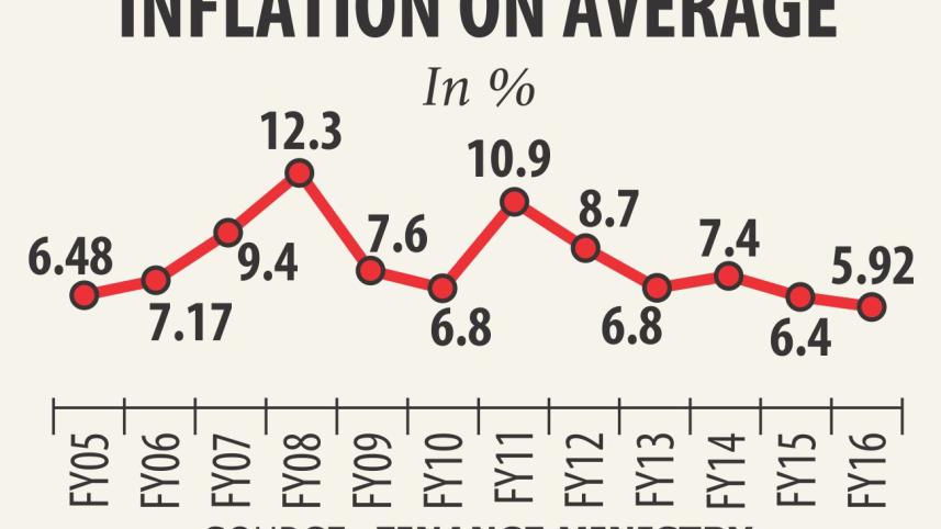lowest inflation.jpg