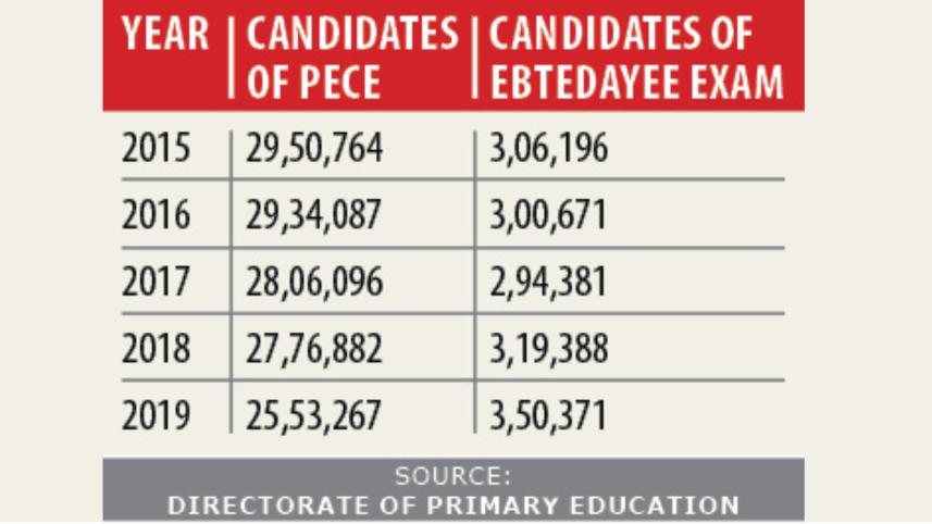 madrasa student chart.jpg