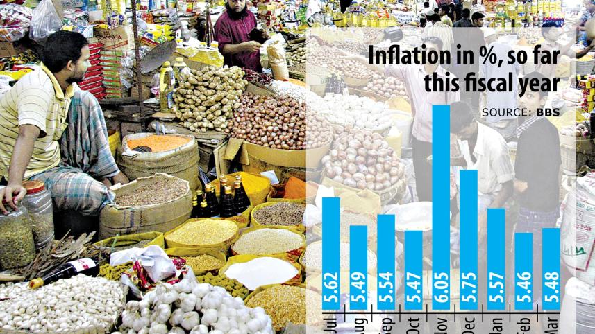 march inflation 2020.jpg