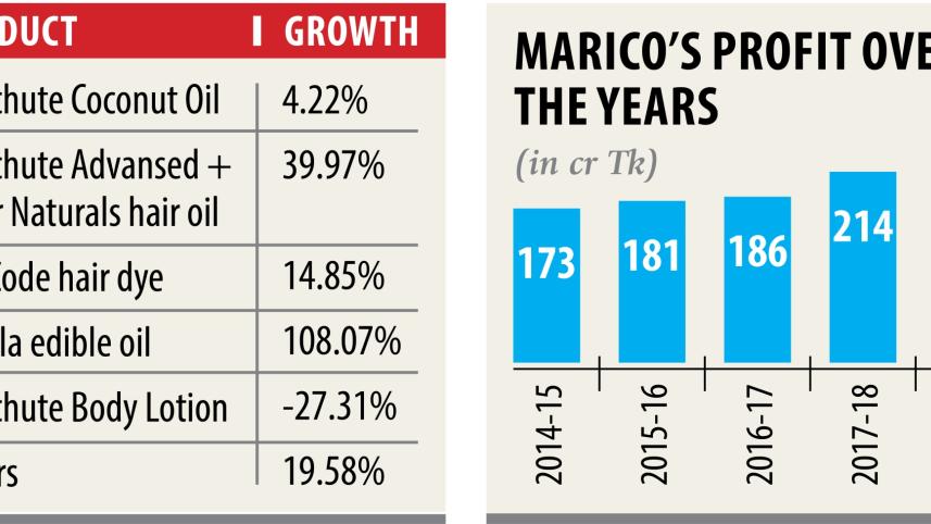 Marico Bangladesh 1.jpg