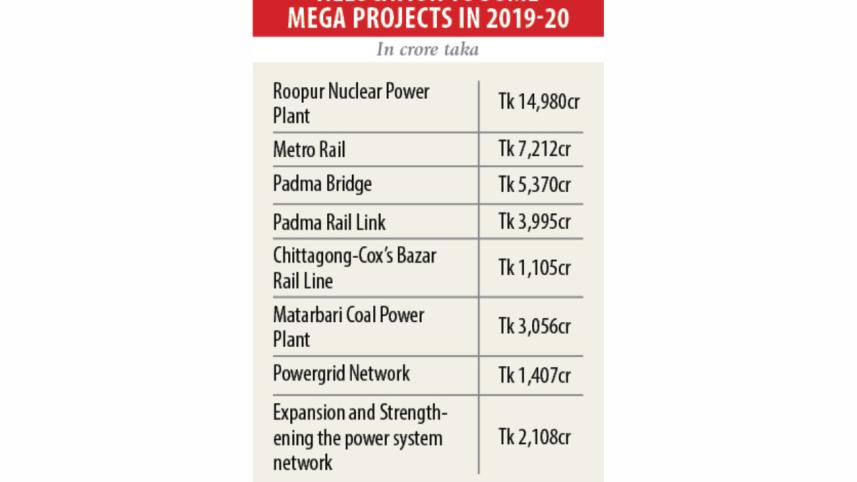 mega projects.jpg