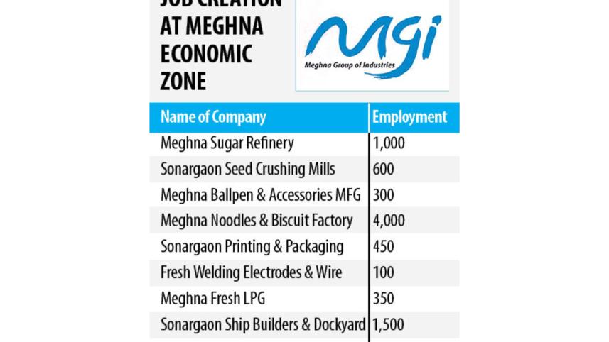 megna group.jpg