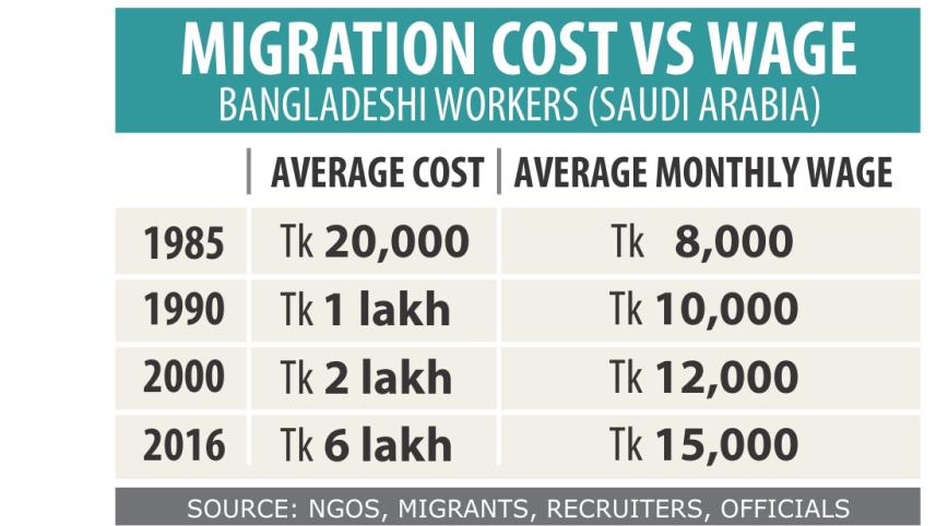 migration cost.jpg