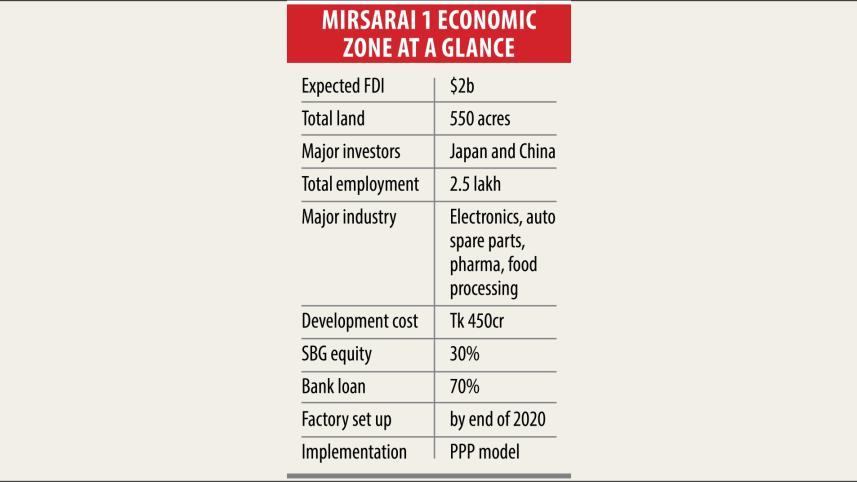 Mirsarai 1 economic zone.jpg