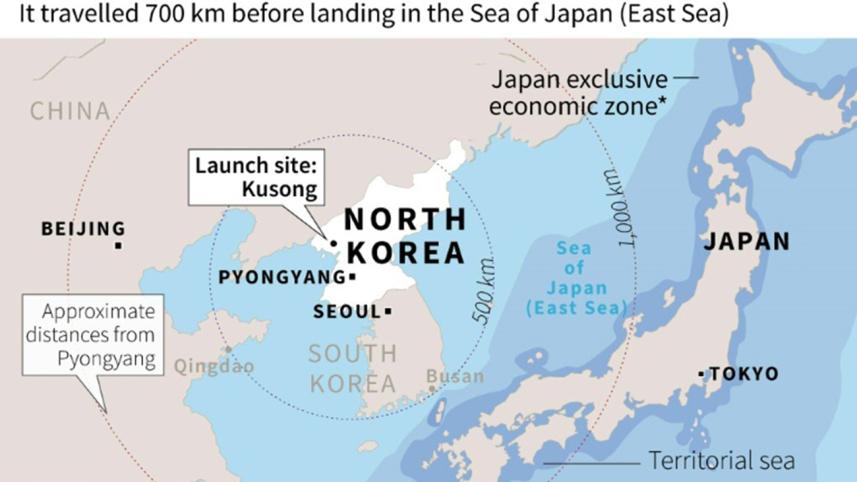 NKorea missile testing
