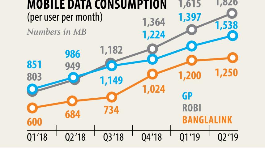 mobile data graph.jpg