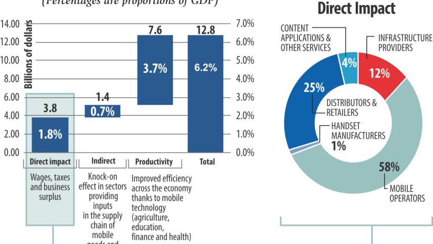 Mobile industry accounts.jpg