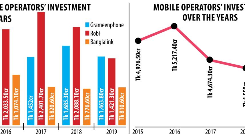 Mobile operators investment plans.jpg