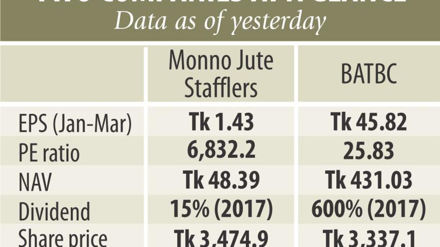 Monno Jute's share price.jpg