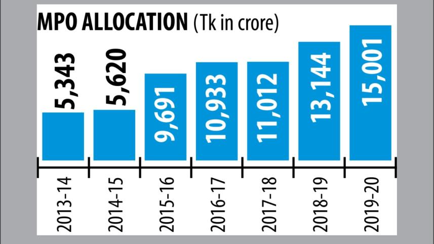mpo allocation latest.jpg