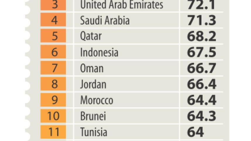 muslim trave index.jpg