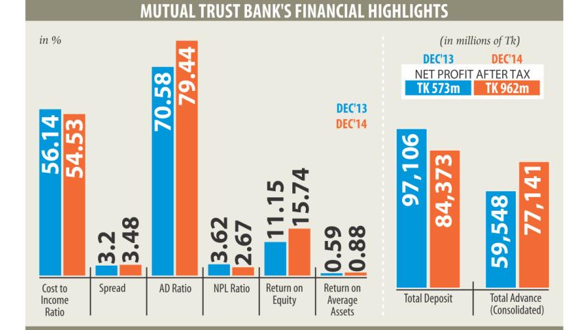 mutual trust bank.jpg