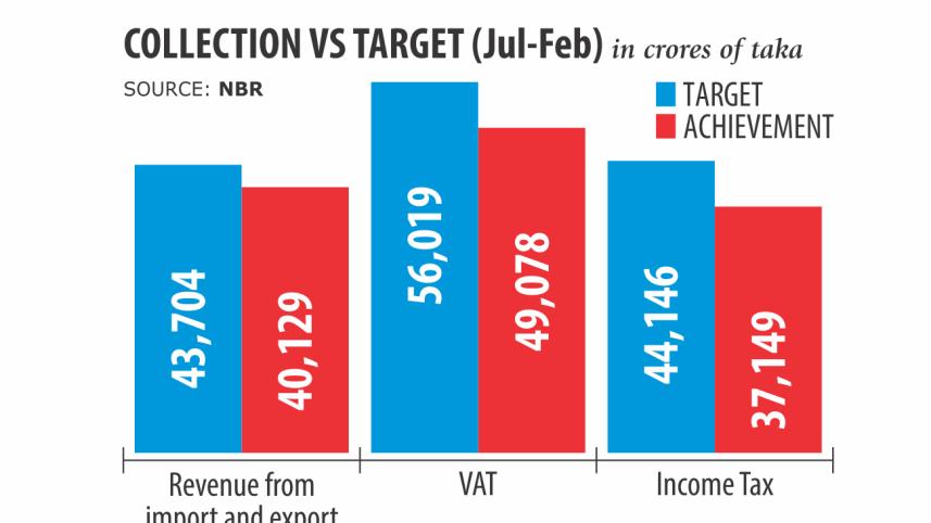 National Board of Revenue.jpg