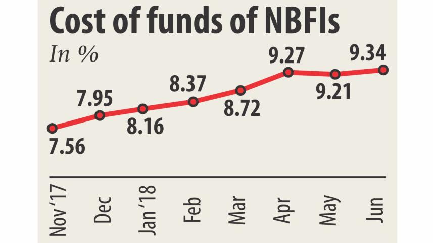 NBFI chart.jpg