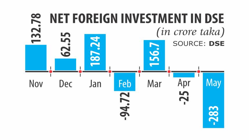 Net foreign investment.jpg