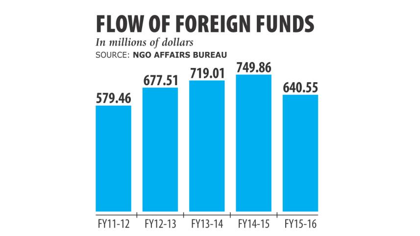 NGO Affairs Bureau.jpg