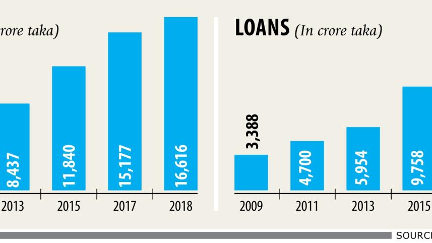 non-performing loans.jpg