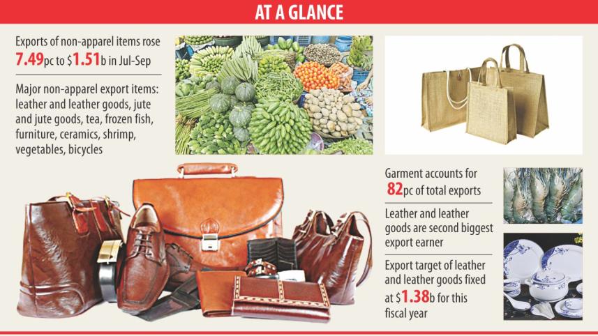 non-RMG items buoyant.jpg