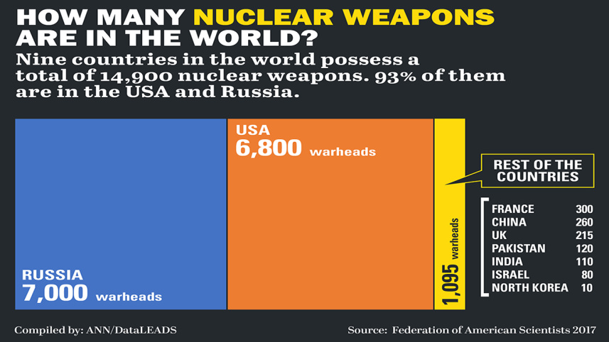 nuclear-weapons