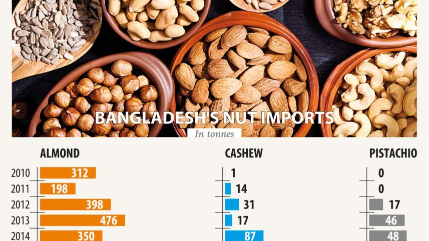 nut import from us.jpg