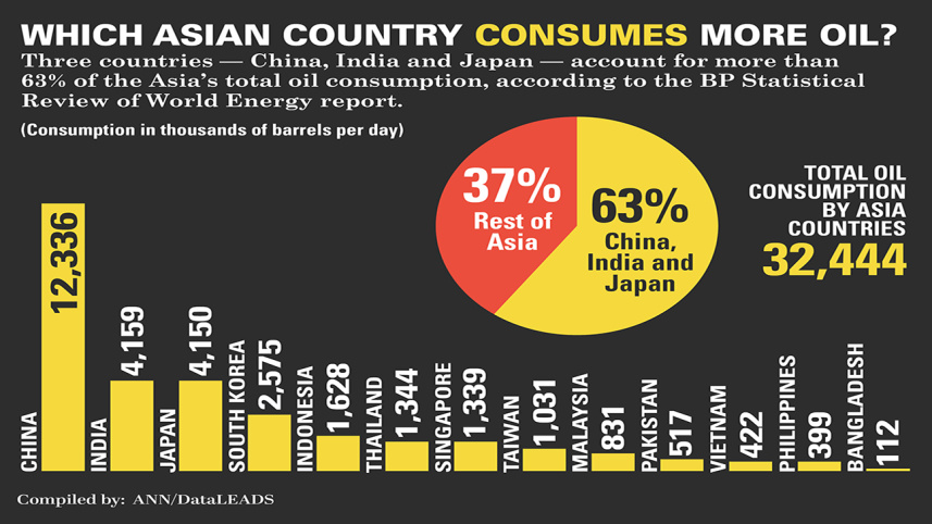 oil-consumption
