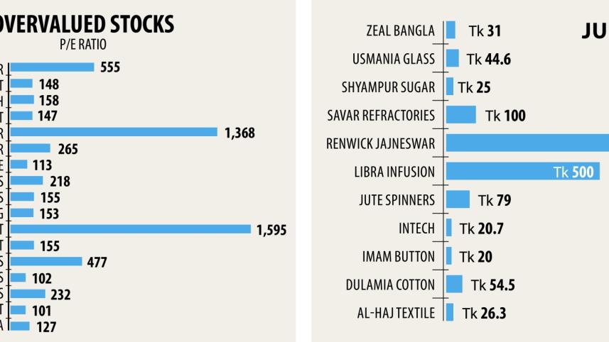 over-valued stocks.jpg