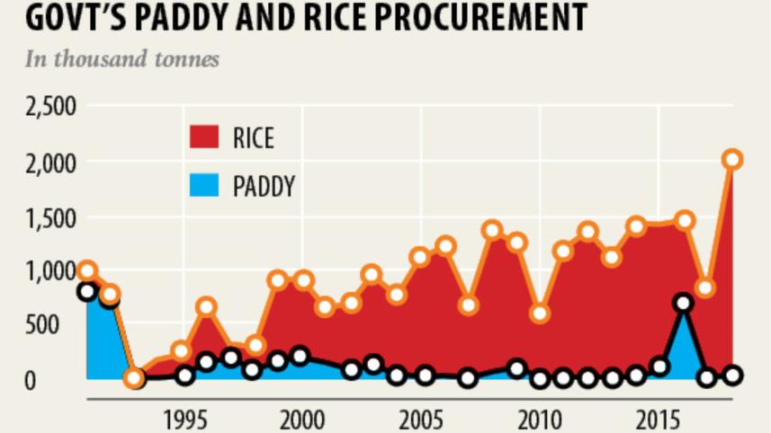 paddy chart.jpg