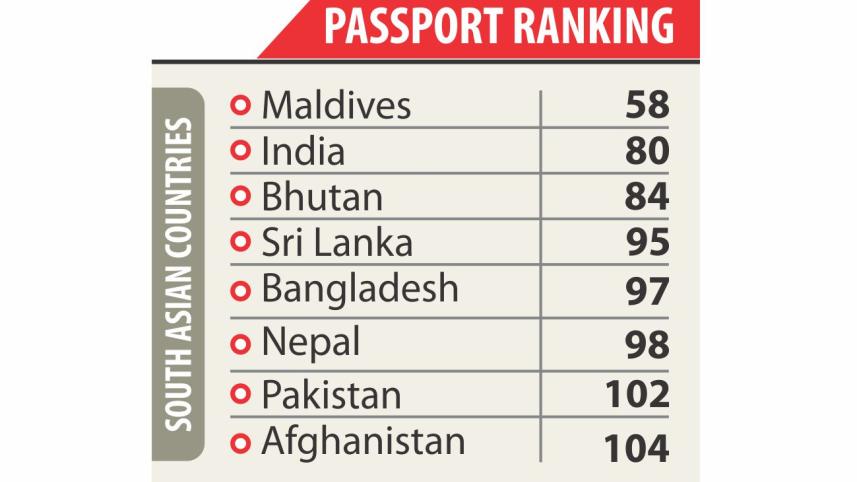 Passport ranking.jpg