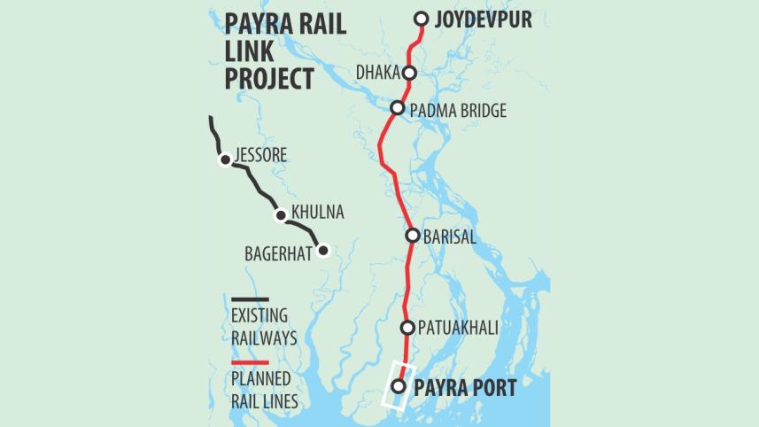 payra rail link.jpg