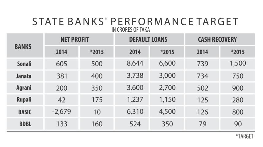 performance target bank.jpg