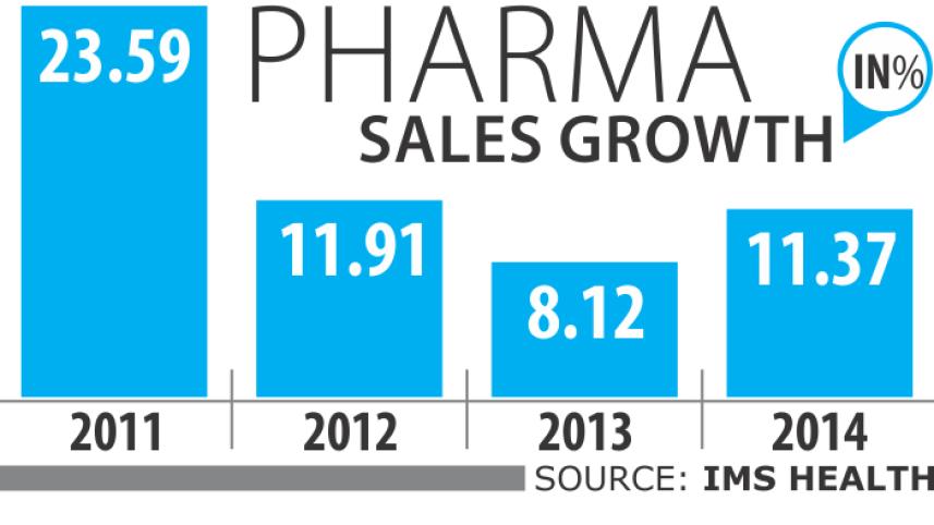 pharma sales.jpg