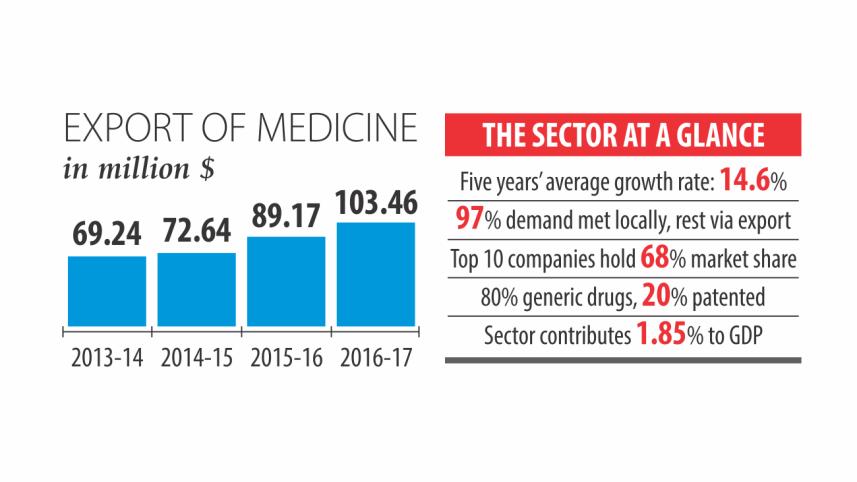 Pharmaceuticals export.jpg