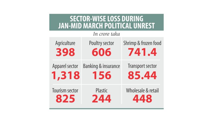 political unrest info.jpg