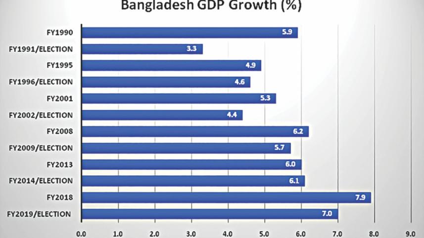 pre-election periods