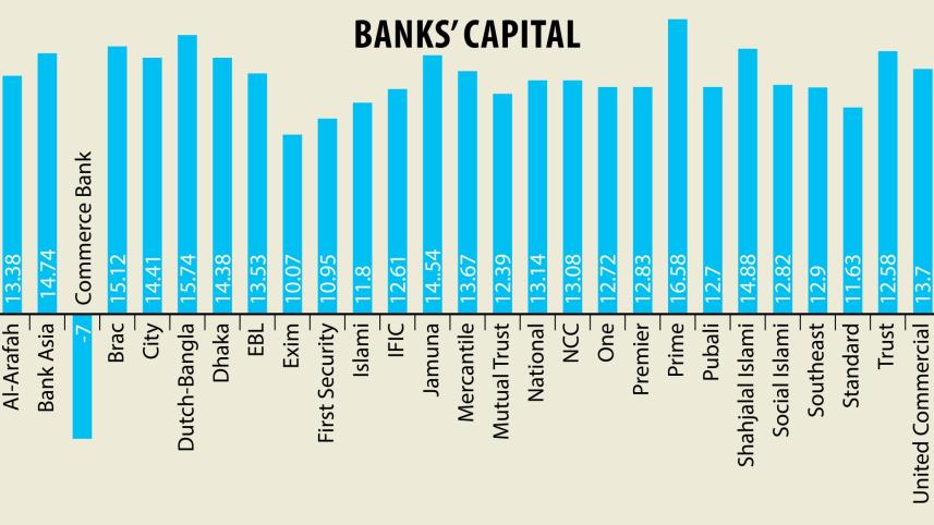 Private banks Basel III.jpg