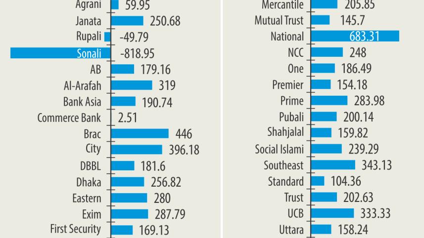 Private commercial banks.jpg