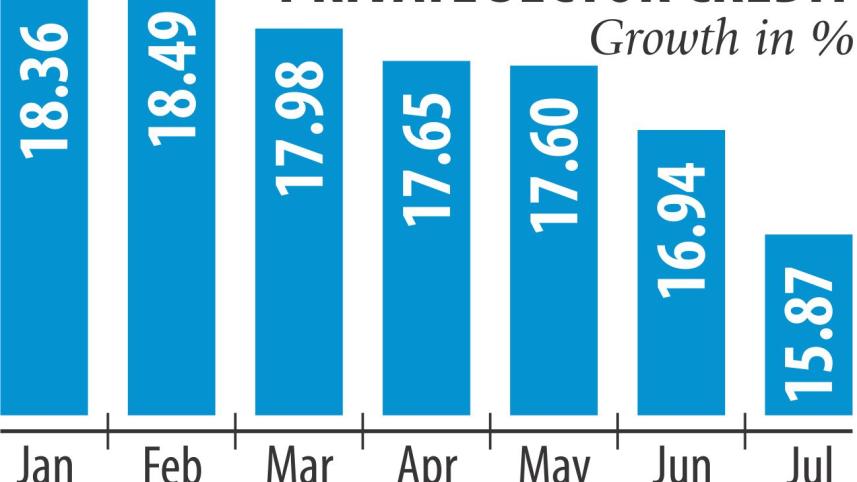 Bangladesh Private sector credit growth