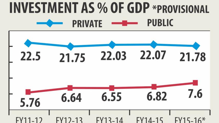 Private investment.jpg