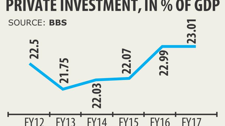 Private investment.jpg